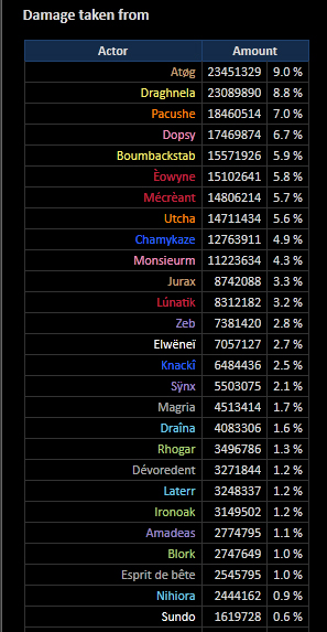 [Le Guide partie 2] Choisir son équipement, ses statistiques, ses gemmes et sa reforge - Page 15 679260Wol