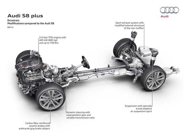 La nouvelle Audi S8 plus  686170A157208large