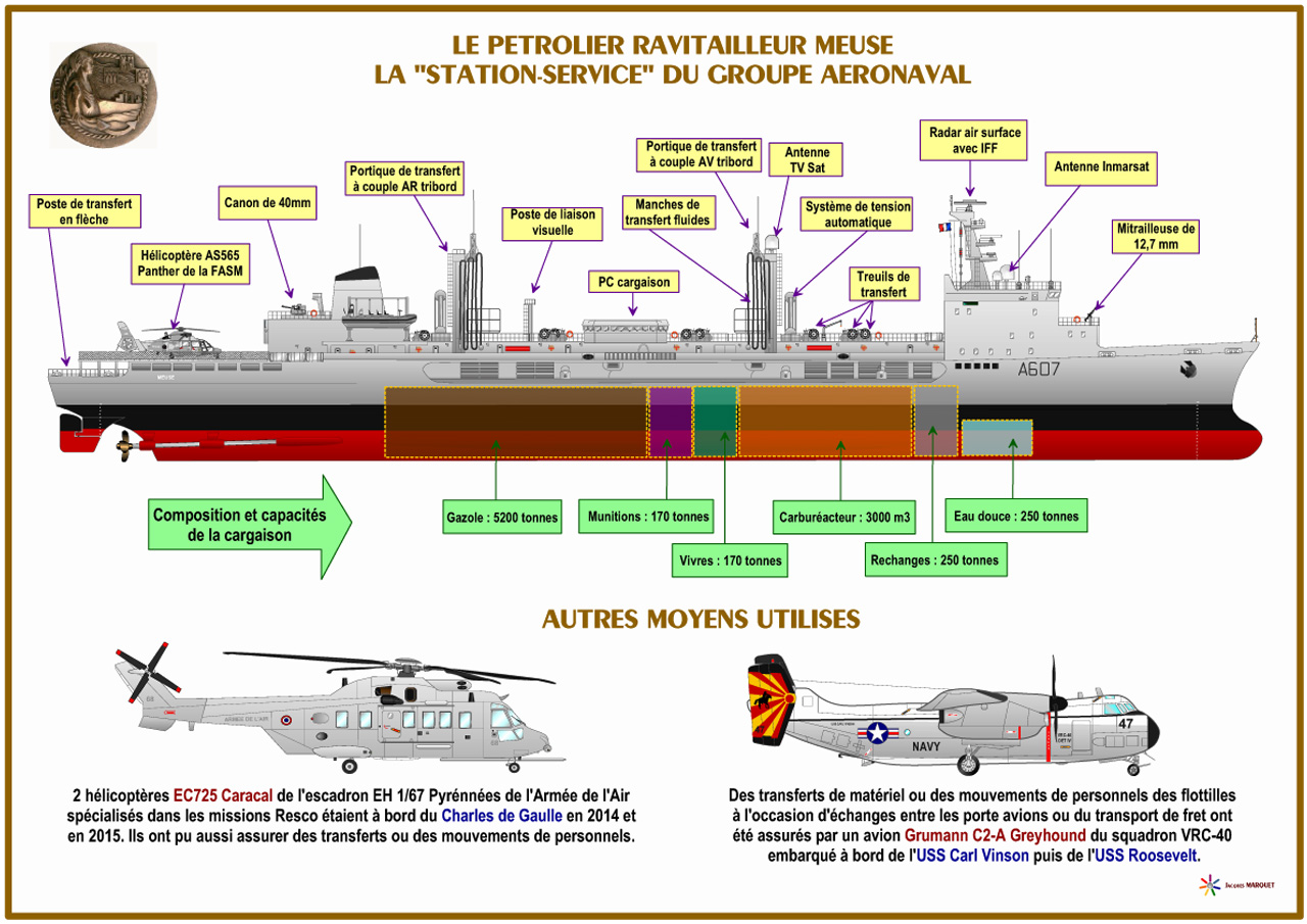 [ AÉRONAVALE - DIVERS ] Groupe Aéronaval Français en dessins 687831mGANLogistique