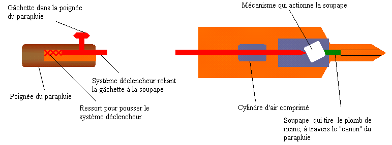 L'aiguille Ecarlate  691842Parapluiebulgare