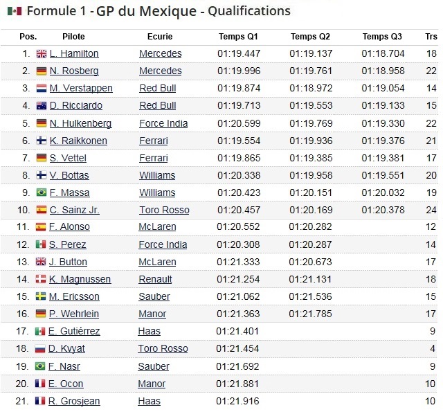 F1 GP du Mexique 2016 (éssais libres -1 -2 - 3 - Qualifications) 6924412016gpdumexiqueQualification