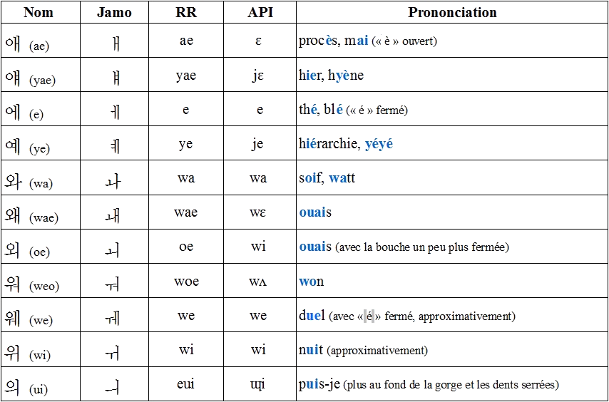 [Cours] N0L0 (a) : Lire et écrire le Hangeul 696599jocgi26g