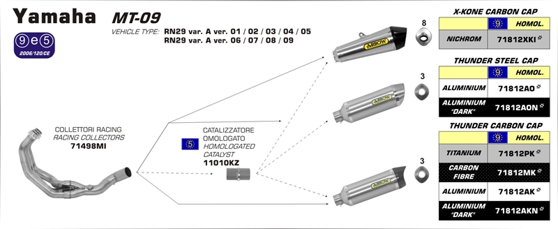 ligne - Récapitulatif des pots d'échappements pour la Yamaha MT-09 698815Yarrowyamahamt0920132014silencieuxlignesetcatalyseur