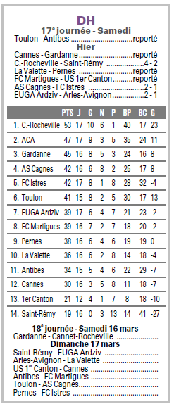 CALENDRIER  RESULTATS  ET   CLASSEMENTS // DH MEDITERRANEE - Page 20 698882Copiede22