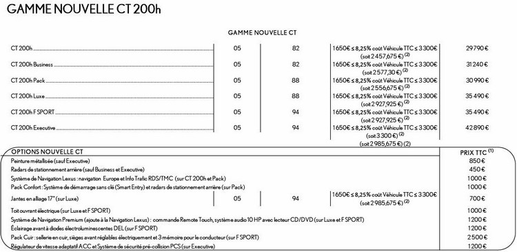 LEXUS CT 200h FULL HYBRID 2014 700424LexusTarif