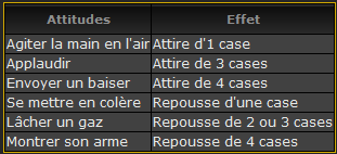 Comprendre l'Elevage de DD. 703861tableu3