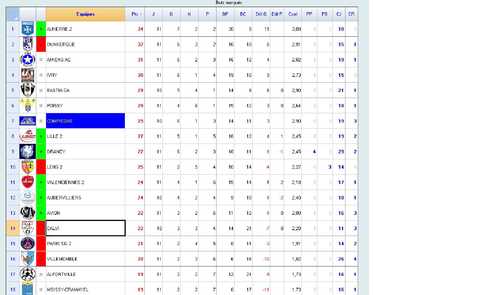 Classement - CFA - Groupe A 705212Sanstitre