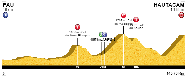 [CONCOURS] Tracer le Tour de France du futur - Page 10 706584tdf13