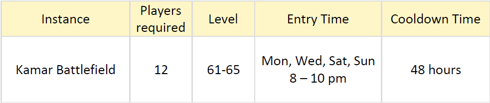 Horaires RVR / Ordalie PVP / Dredgions / Failles / Raids 716329dd12