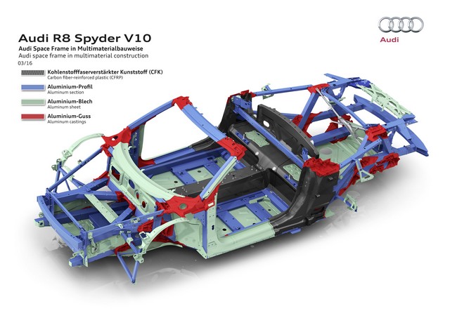 Nouvelle Audi R8 Spyder V10 – Le dynamisme à ciel ouvert 719426A161506medium