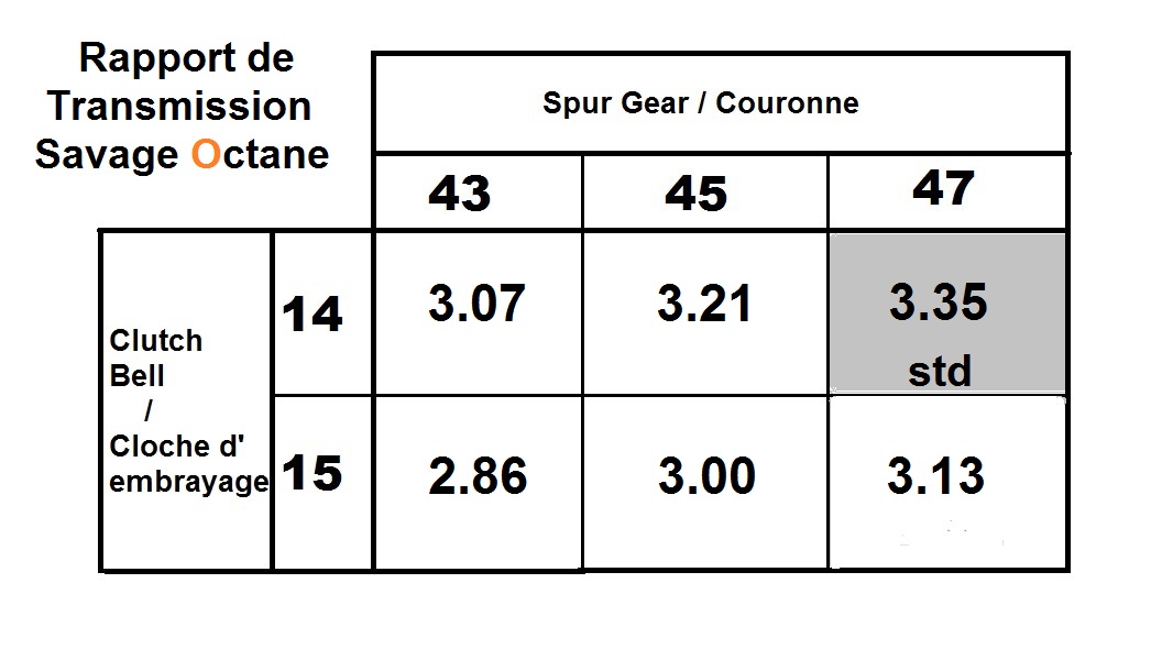 [Tuto] Rapport de transmission pour le XL Octane 723445dimensioncarro