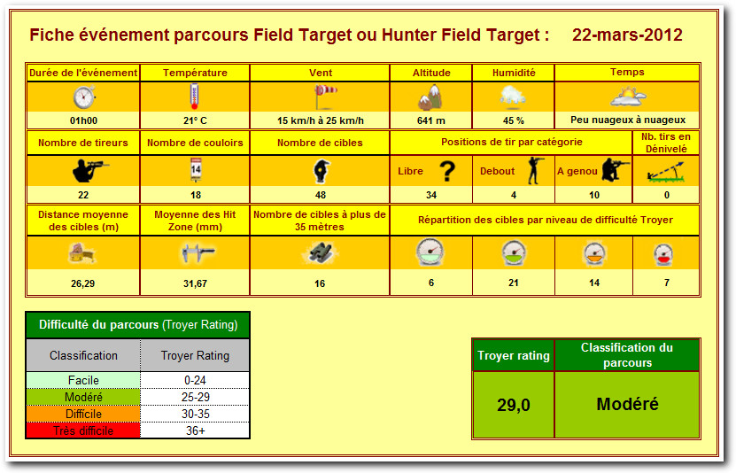 [PGM] - Outils à l'usage du Field Target : parcours FT et C/R 725624excr
