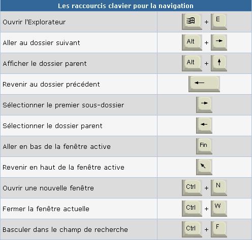 Les raccourcis clavier de l'Explorateur de fichiers de Windows 8 725639fichiercapture001