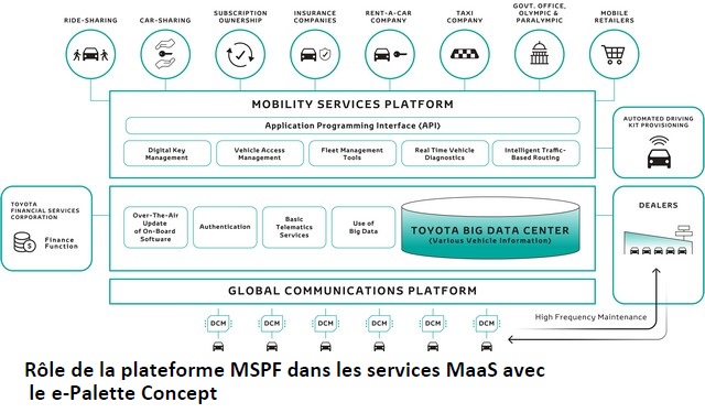 Toyota dévoile un écosystème de mobilité autour du véhicule e-Palette Concept au CES 2018 725649201801090104en