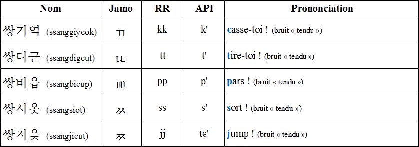 [Cours] N0L0 (a) : Lire et écrire le Hangeul 7308143atjd81f