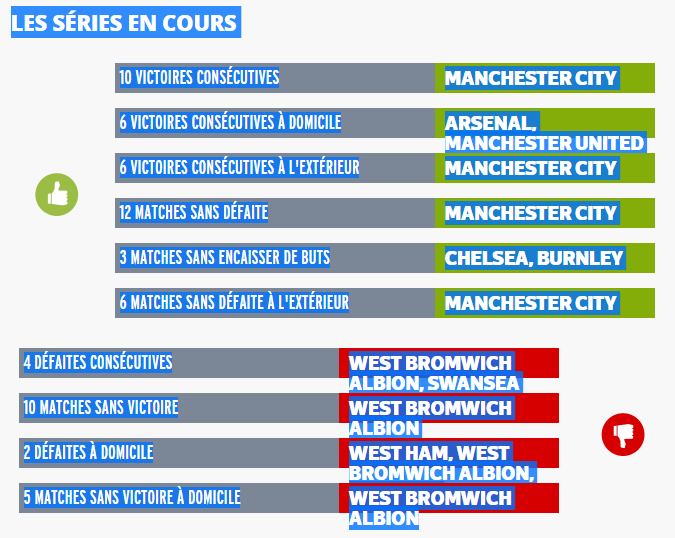 Angleterre - Barclays Premier League 2017 / 2018 - Page 2 733426englishmanrcscstatspremierleague