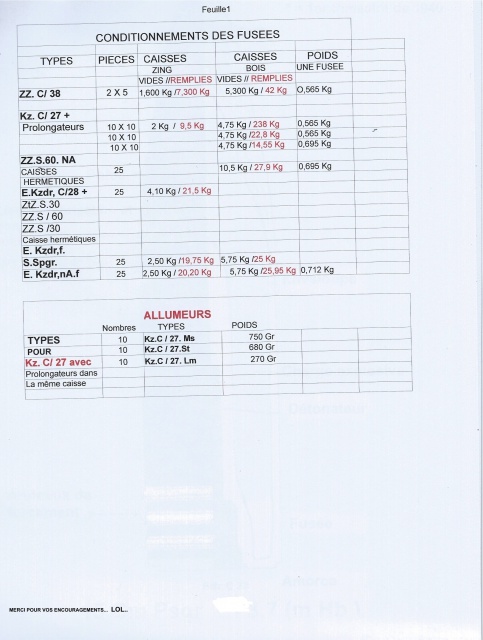 Canon de 15.0 Cm - Page 2 733528cond