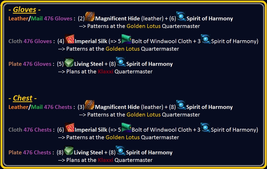 How to Gear for Mogu’Shan Vaults - A General Guide for all Classes 733639craft