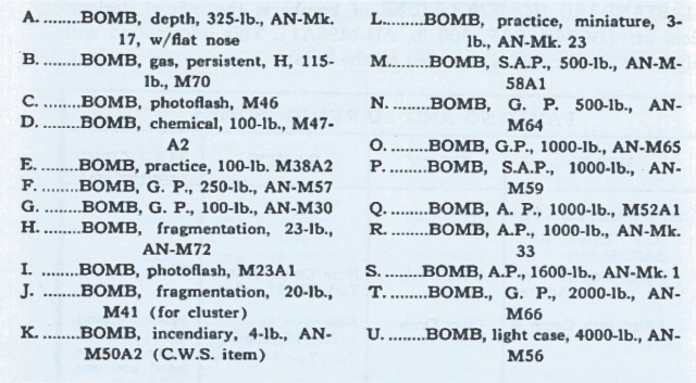 Bombes d'aviation US. 733699BombesUS02