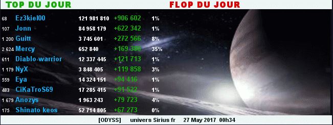TOP/FLOP DU JOUR - ALLIANCE ODYSS - Page 2 736779TopFlop27052017