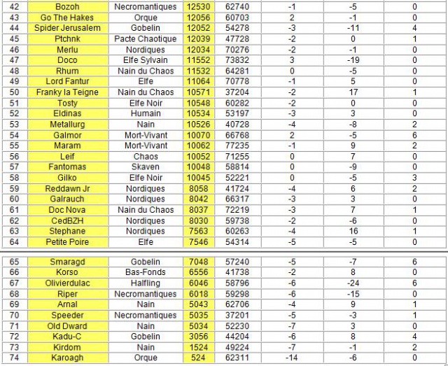 Breizh Bowl V, 27/28 avril 2013 - Page 3 748087ClassFinalimage2