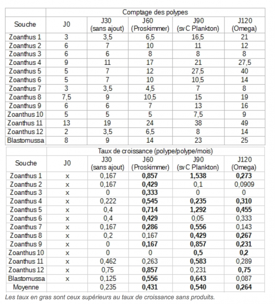 Tests de produits Elos: svC, Proskimmer, Omega 752294Capturedcran20160403190940