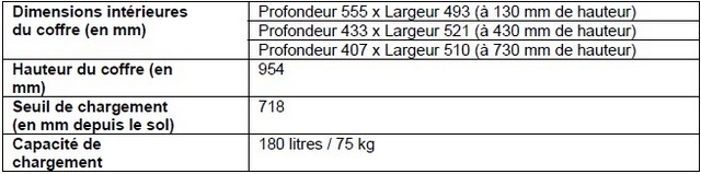  Renault présente ses deux dernières nouveautés électriques 763429DimensionsTwizyCargo