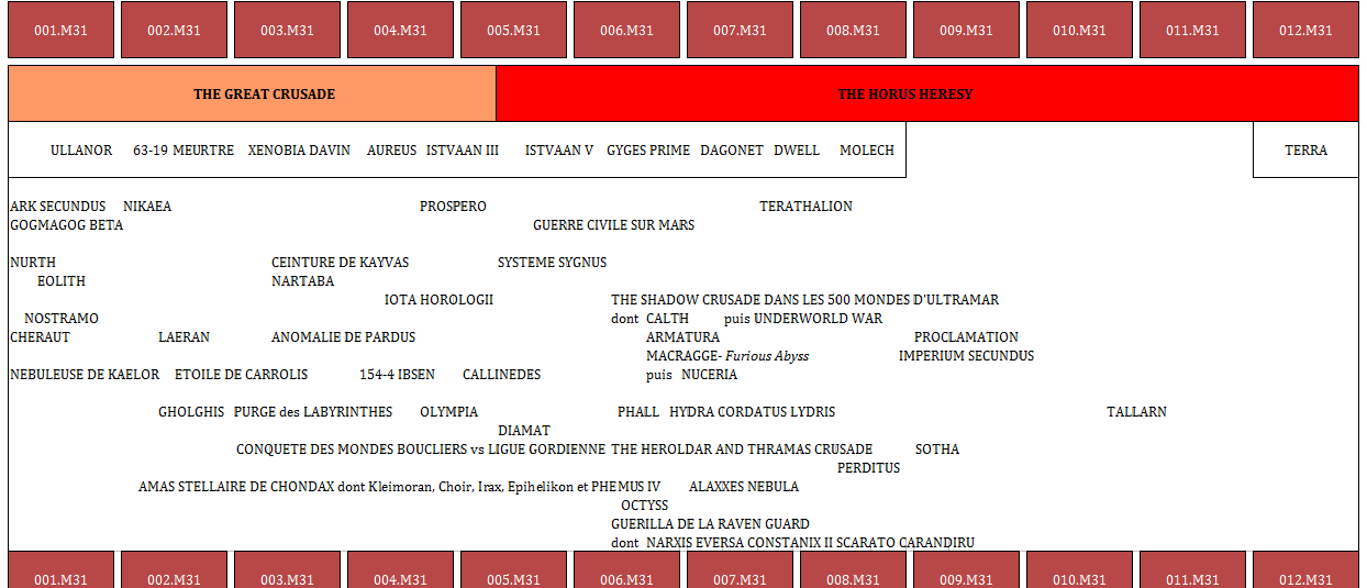 [Fluff] Chronologie de l'Hérésie d'Horus Ultimate 764590ChronoHHWeekender2014b