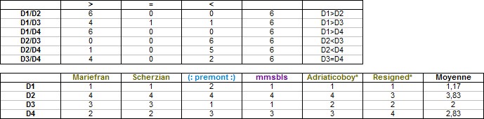 Écoute comparée : Beethoven, Große Fuge (terminé) - Page 6 769326GF1d