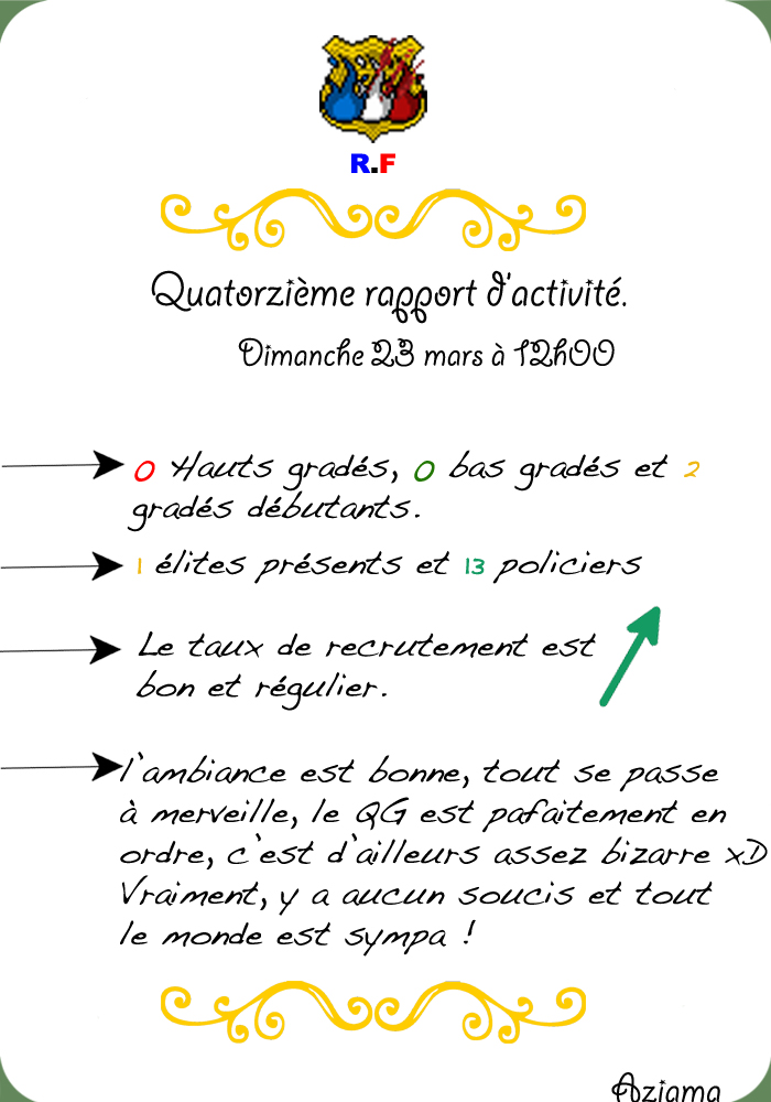 [P.N] Rapports d'activités de Aziama 771147R14