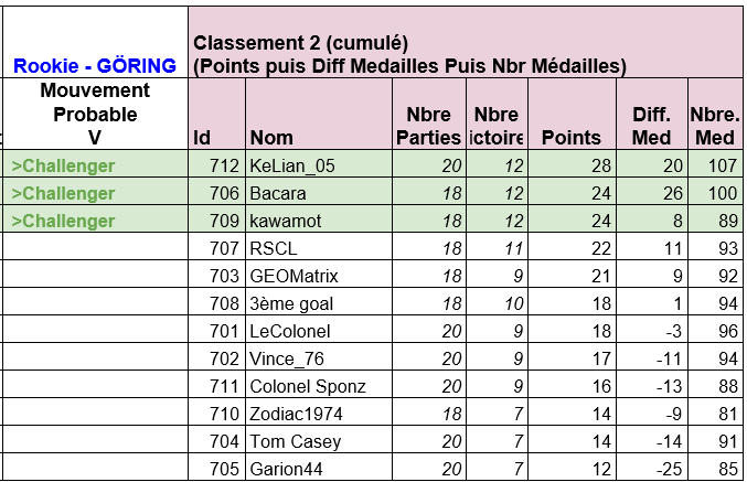 Classement J10 772239ClassementJ10