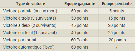 Discussion tournois 4vs4 sur Dana 777461Sanstitre2