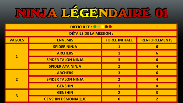 Épreuves Ninja : Missions Ninja Légendaire 779148TABLEAUNLMN15600x