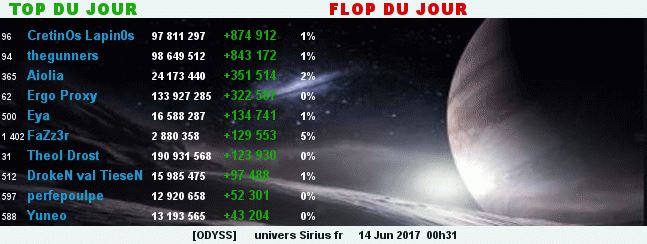 TOP/FLOP DU JOUR - ALLIANCE ODYSS - Page 2 779396TopFlop14062017