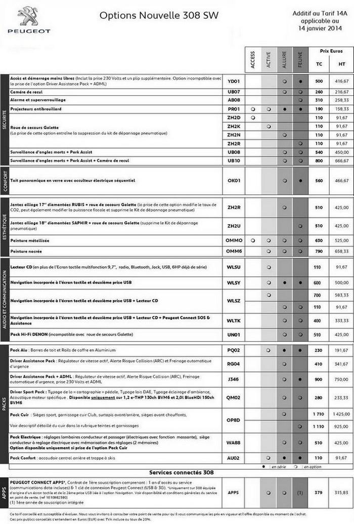 Peugeot a dévoilé les tarifs de sa 308 SW break 2014  782224OptionsNouvelle308SW
