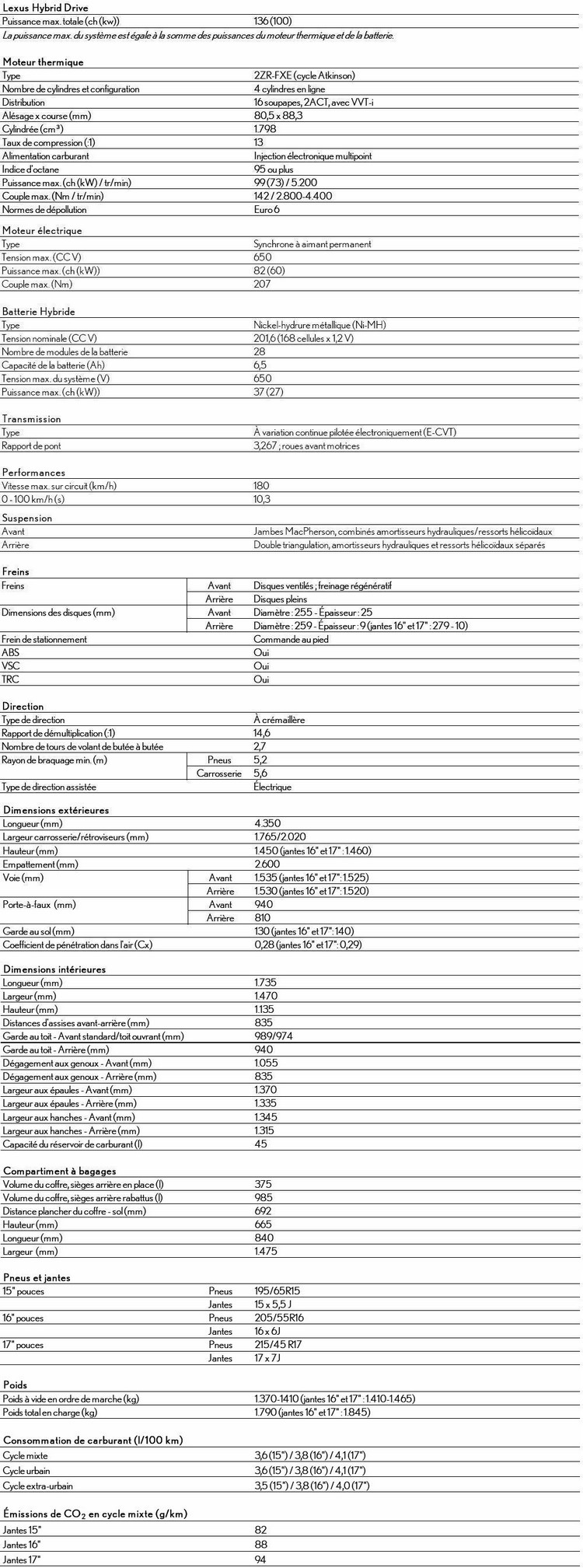 LEXUS CT 200h FULL HYBRID 2014 782541LexusCaractristiquesTechniques