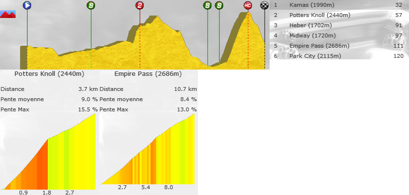 Etapas vm - Página 2 784254Etape06