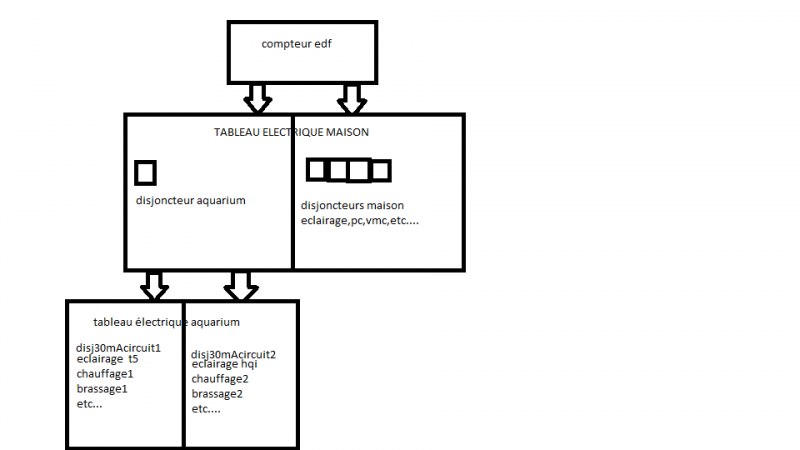 Fini le bordel, place a un tableau electrique 791992tableauelec