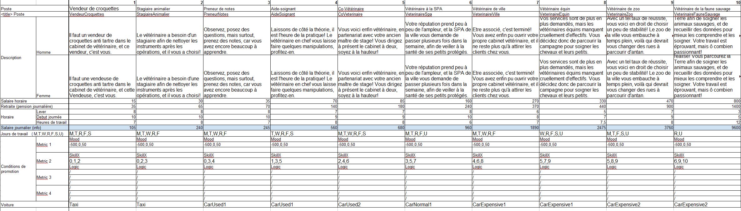 [Intermédiaire] Création de carrière : Méthodologie 792471tableau2