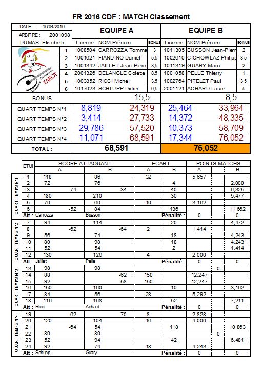 2016 FR Coupe De France 7925002016m8