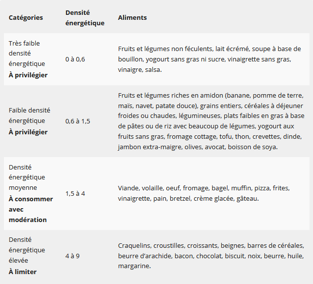 L'alimentation pour prévenir le cancer 79378020171225124418