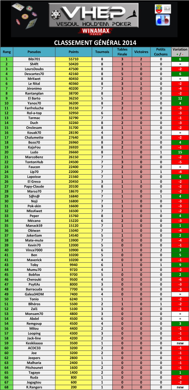 Tournoi n°8- 21/02/14 (45) 802803classgent8