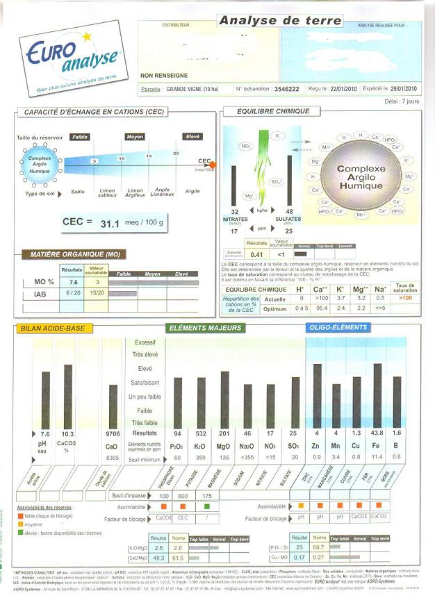 Question Agro : Ph élevé avec Cao faible : kezako ? - Page 2 803845grandevigne