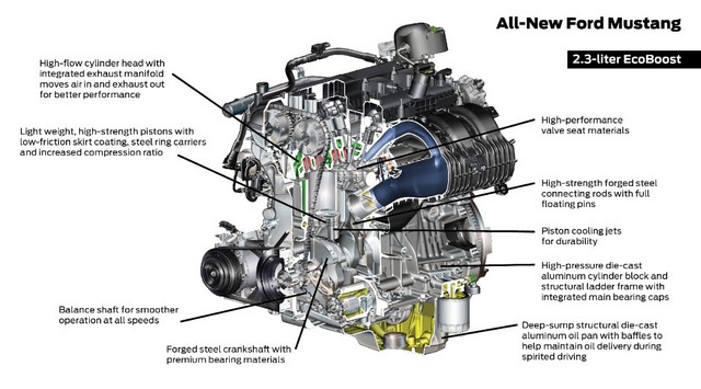 Ford révèle la nouvelle génération de la légendaire Mustang 813268fordmustangmk6moteurs02