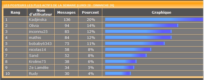 Les posteurs de la semaine le retour! - Page 42 818745statss