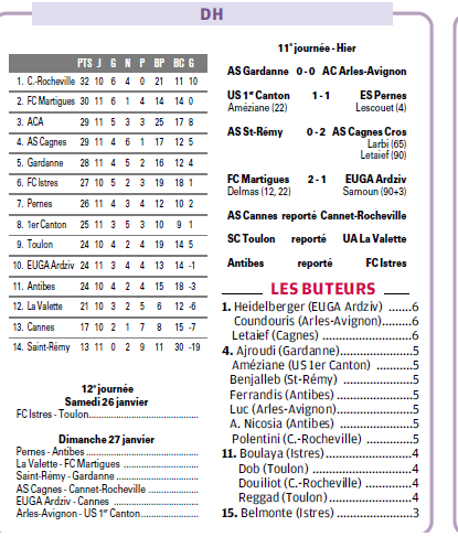 LES BUTEURS DE DH LIGUE MEDITERRANEE  - Page 5 8204666713