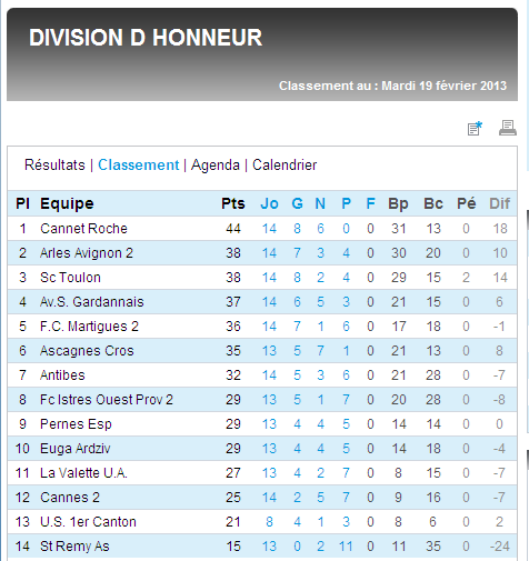 FC MARTIGUES B // DH MEDITERRANEE - Page 20 83288398DH