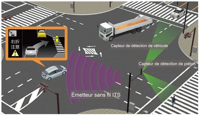 Toyota lancera plusieurs nouvelles technologies dédiées à la sécurité en 2015 833674Voiturescommunicantes