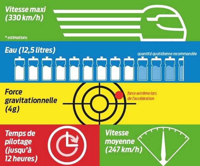 Comment les pilotes se préparent pour la course la plus éprouvante du monde: les 24 Heures du Mans 835238259820