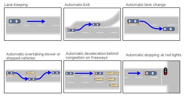 Nissan autorisé à tester des voitures autonomes sur les routes japonaises  8379642nissanleafautonome